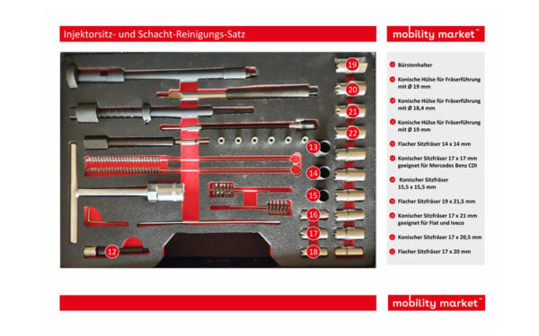 Zusatzbild 2 Injektorsitz- und Schacht-Reinigungs-Satz